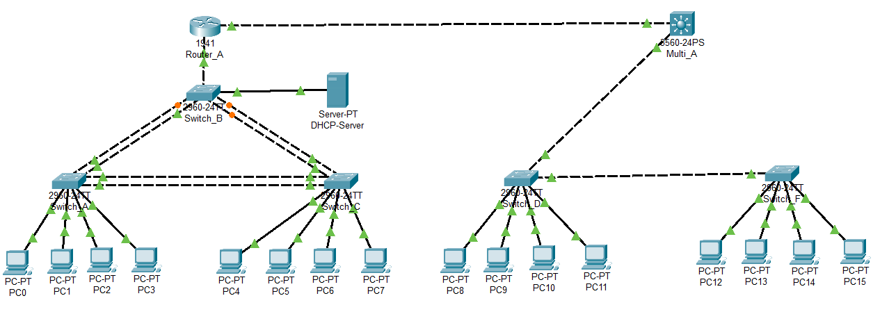 Network Design