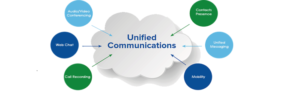 Unified Communications Solutions